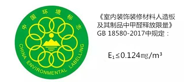 裝修選材、選家具，直接決定新房甲醛超標程度
