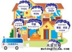 我家檢測甲醛0.15，超標嚴重嗎？