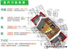 不知道哪個家具污染比較重，需要都處理嗎？